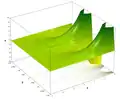 z
        =
        ℑ
        (
        exp
        ⁡
        (
        x
        +
        
          i
        
        y
        )
        )
      
    
    {\displaystyle z=\Im (\exp(x+\mathrm {i} y))}
