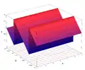z
=
arg
(
exp
(
x
+
i
y
)
)
{\displaystyle z=\arg(\exp(x+\mathrm {i} y))}