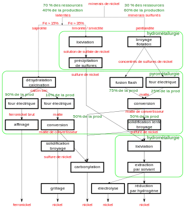 arborescence des opérations métallurgiques