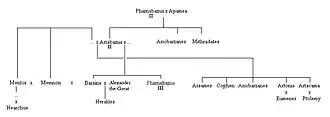 Pharnabaze III