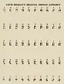  Alphabet braille en français