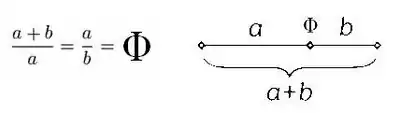 Formule de la section d'or.