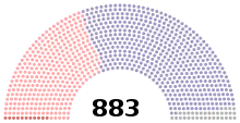 Diagramme d’un hémicycle comportant 883 sièges, dont une majorité de violets, une minorité importante de roses, quelques gris et quelques rouges
