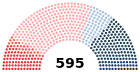 Image illustrative de l’article Xe législature de la Troisième République française