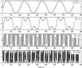 Une porteuse de 220&nbsp;Hz modulée avec différents indices de modulation