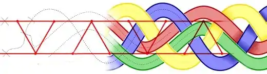 Du graphe à l'entrelacs.