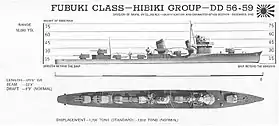 Image illustrative de l'article Classe Fubuki
