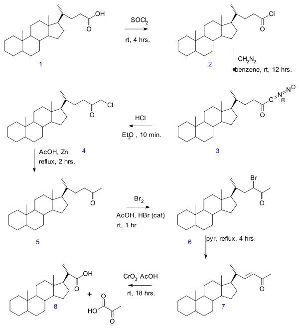 Dégradation de Gallagher-Hollander.