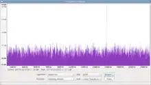 Bruit blanc gaussien