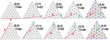 Dix illustrations de fréquence 8 : de (0,8) à (3,5), puis à (8,0)
