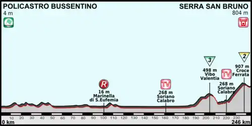 Parcours 4e étape