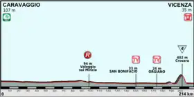 Image illustrative de l’article 17e étape du Tour d'Italie 2013