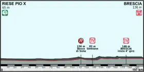 Image illustrative de l’article 21e étape du Tour d'Italie 2013