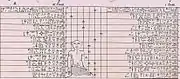 Calendrier de l'Égypte antique du mois de Thot