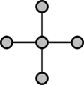 Un mineur 
  
    
      
        H
      
    
    {\displaystyle H}
  
 de 
  
    
      
        G
      
    
    {\displaystyle G}
  
.