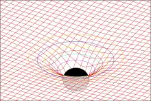 dessin filaire d'une surface dans lequel une bille noire imprime sa forme, comme un tissu.