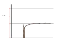 Système de taille longue.