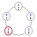 Configuration (1)
