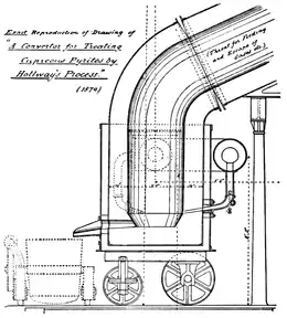 schéma de principe du four de Hollway