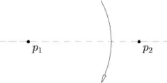 Axiome 1. Un unique pli passe par deux points 
  
    
      
        
          p
          
            1
          
        
      
    
    {\displaystyle p_{1}}
  
 et 
  
    
      
        
          p
          
            2
          
        
      
    
    {\displaystyle p_{2}}
  
 spécifiés.