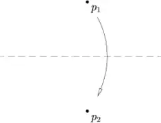 Axiome 2. Un unique pli amène un point 
  
    
      
        
          p
          
            1
          
        
      
    
    {\displaystyle p_{1}}
  
 sur un point 
  
    
      
        
          p
          
            2
          
        
      
    
    {\displaystyle p_{2}}
  
.