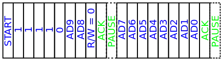 Adressage d'un esclave I²C sur 10 bits en écriture