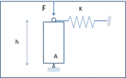 Fig.2, sous de faibles charges.
