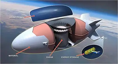 Projet de l’US Air Force « Integrated Sensor is Structure ». Un dirigeable de surveillance de 140&nbsp;m de long devant être terminé en 2013.