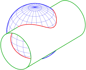 Intersection d'une sphère et d'un cylindre à une boucle