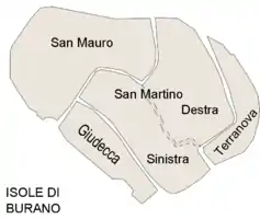 Îlots de Burano.