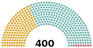 Italie Projet d'amendement constitutionnel Chambre 2020