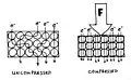 Déplacement des électrons / pression