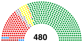 Diagramme