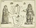 Vêtements de cérémonie juive , Nuremberg, 1716 (ici dans sa deuxième édition de 1724)