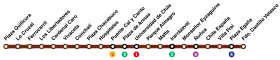 Voir la carte de la ligne.
