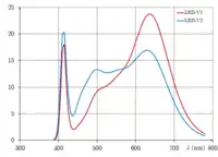 LED-V1 et V2