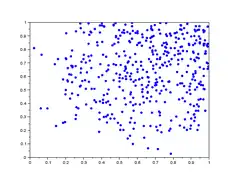 lag-plot pour h=101