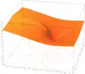 z
=
|
W
0
(
x
+
i
y
)
|
{\displaystyle \scriptstyle z=|W_{0}(x+{\rm {i}}y)|}