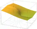 z
=
ℑ
(
W
0
(
x
+
i
y
)
)
{\displaystyle \scriptstyle z=\Im (W_{0}(x+{\rm {i}}y))}