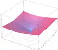 z
=
ℜ
(
W
0
(
x
+
i
y
)
)
{\displaystyle \scriptstyle z=\Re (W_{0}(x+{\rm {i}}y))}