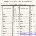 Climats et latitudes donnés par les Arabes, au XIIIe&nbsp;siècle.