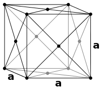 Structure cubique à faces centrées.