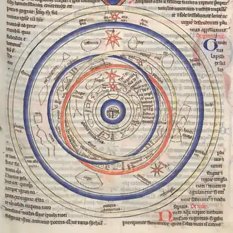 Système solaire avec la Terre au centre (BNF, p. 129)