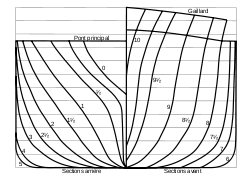 Plan de formes d'un cargo type BSRA, années 1960