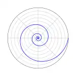 Spirale logarithmique