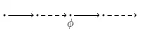 LTL eventually operator