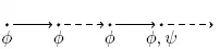 LTL release operator (which stops)