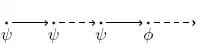 LTL until operator