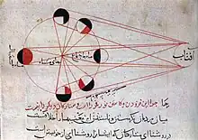 Dessin coloré montrant différents cercles relisés par des droites rouges.