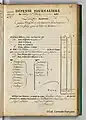 Registre des dépenses, 3 mai 1762.